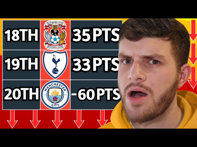 MAN CITY SET FOR HUGE POINTS DEDUCTION!!