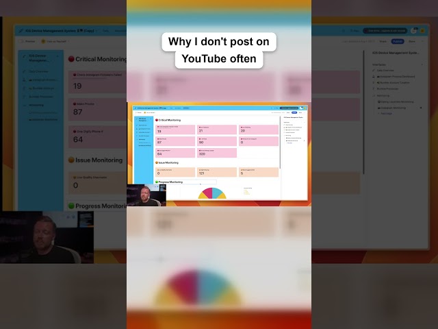 Full Video 👇 Why I don't post on YouTube often #contentcreator #creatortips #socialmediatips