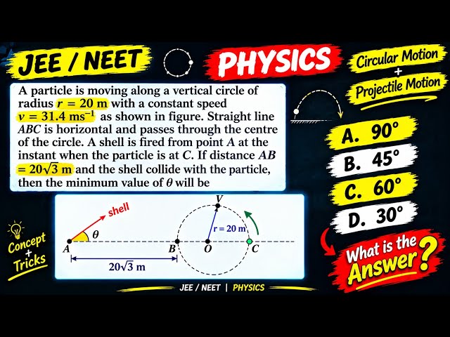 🔥 Circular Motion + Projectile Motion | Tough JEE/NEET Physics Problem | Find Minimum θ
