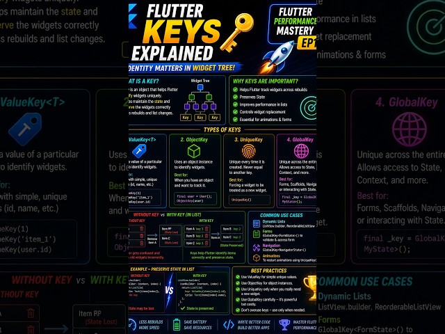 Flutter Keys Explained 🔑 | Flutter Performance Mastery EP11