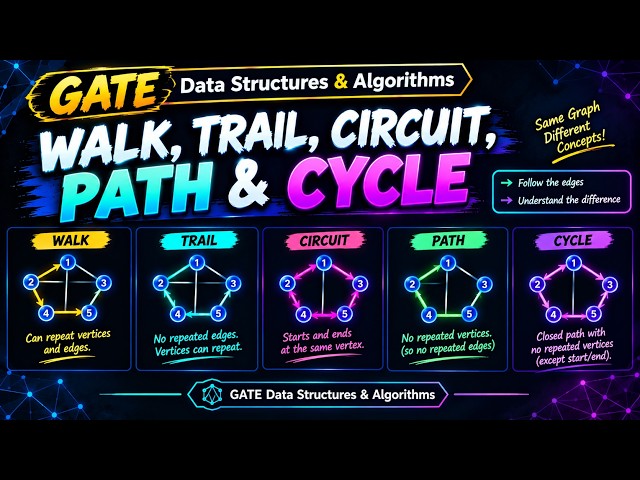 Walk, Trail, Circuit, Path & Cycle | GATE Data Structures & Algorithms