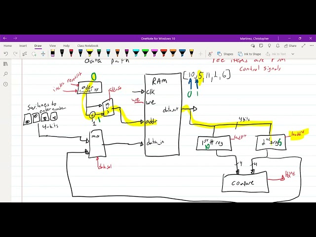 Data path Example