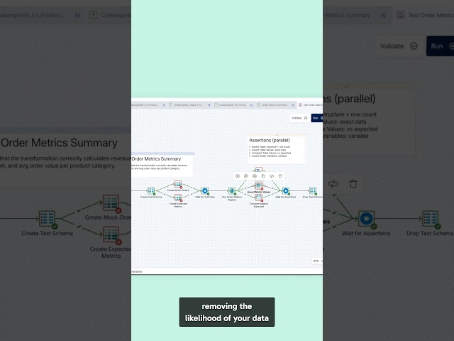 Data Quality with Test Pipelines