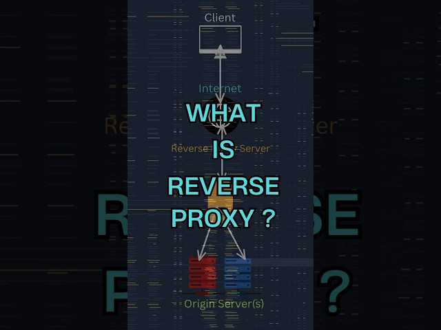 What is Reverse Proxy ? #devops #devsecops #cloudcomputing