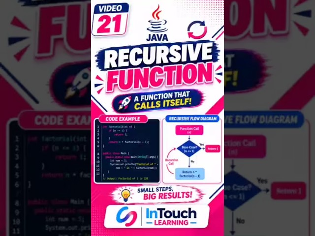 Java Recursion Explained — Can a Function Call Itself? 🤯🔥#intouchlearning #intouchnexus
