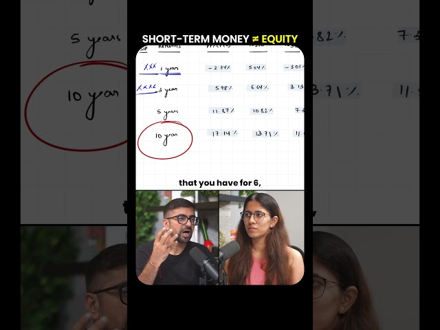 How Long Should You Stay Invested in Equity?