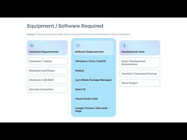 Functional Components in React Js 