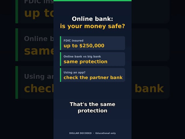 Is Your Money Safe in an Online Bank? #Shorts