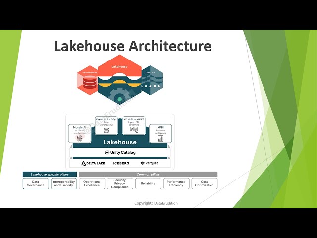 What is Databricks? | Explained for Beginners (2025)