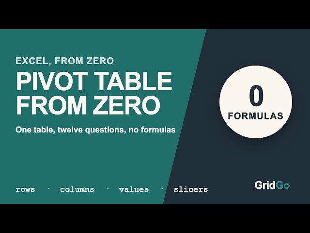 Excel Pivot Table Tutorial: One Table, 9 Minutes