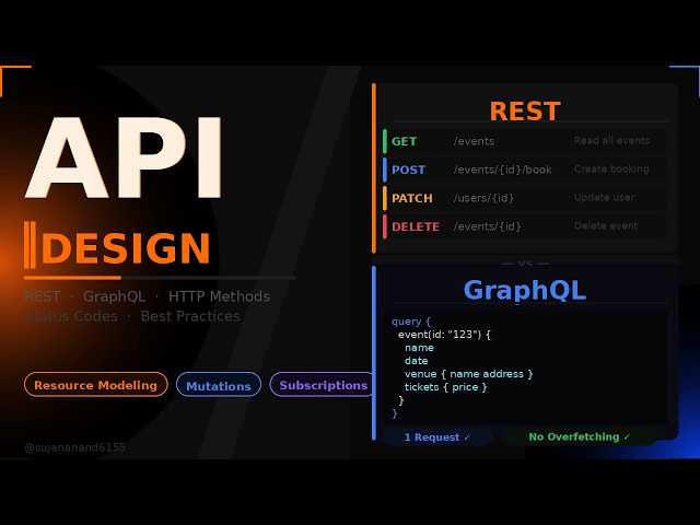 API Design Explained in 20 Minutes | System Design Interview