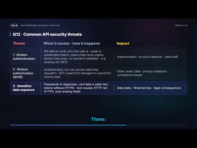 Retry Logic & Common API Security Threats | React Native Interview (8.6)