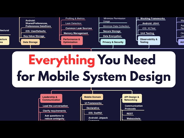 What You Need to Know for Mobile System Design (free mind map)