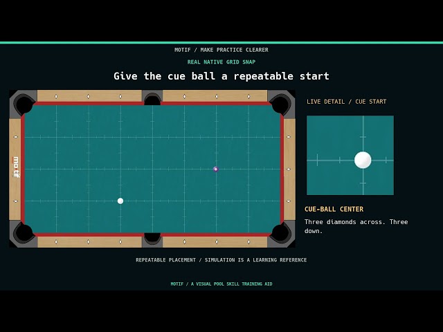 Reset the Shot, Not a Look-Alike | Repeatable Pool Practice