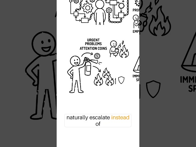 Why Companies Develop Bad Habits Too | Whiteboard Animation