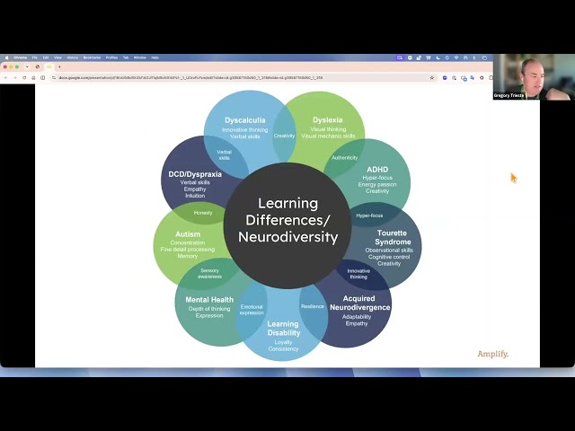 Building Math Fluency for Students With Learning Disabilities | Amplify