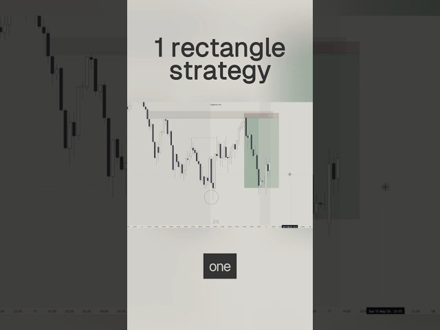 1 Rectangle Scalping Strategy