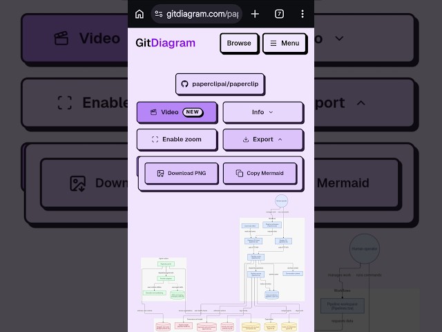 Turn Any GitHub Repo Into a Diagram! #shorts #youtubeshorts #trending