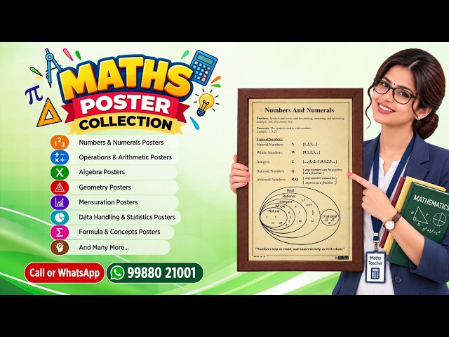 Maths Educational Posters Collection | Maths Formulas, Geometry, Algebra & Numbers | MS Made