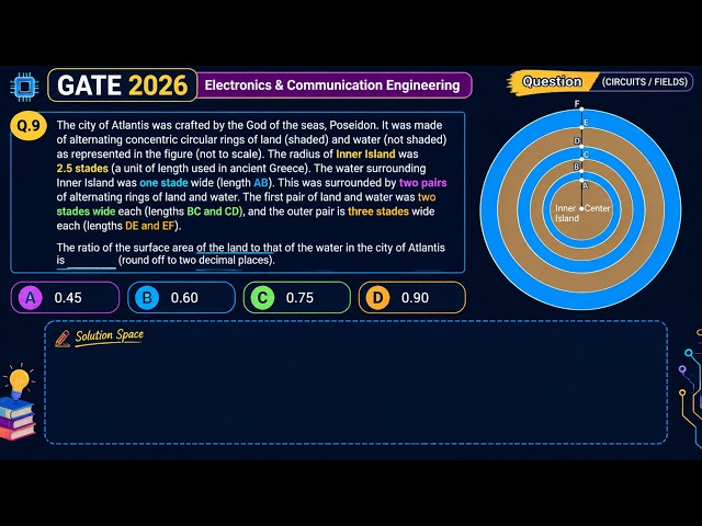 GATE 2026 ECE Aptitude Paper Discussion | Ratio of Land to Water Area in Atlantis