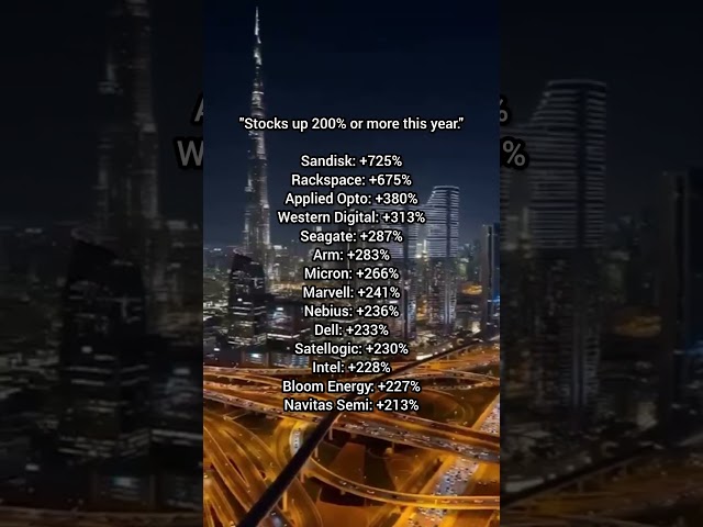 stocks that are up over 100% this year