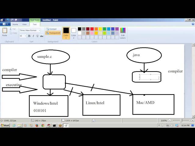What is Java and Why Java ?