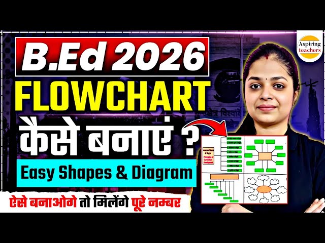 B.Ed 2026: How to Make Flowcharts & Diagrams to Score 90%+ Marks! 📝