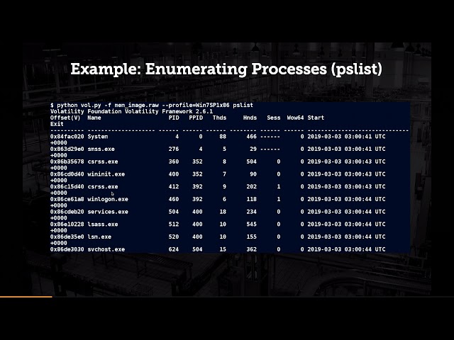 Investigating Malware Using Memory Forensics - A Practical Approach