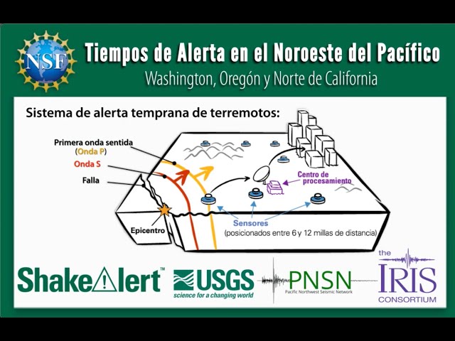 Tiempos de Alerta en el Noroeste del Pacífico (ShakeAlert)