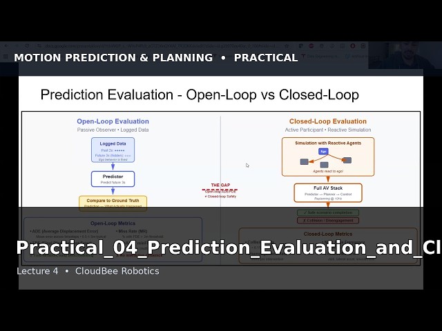 Prediction Evaluation & Closed-Loop Testing | Metrics, Datasets & Validation