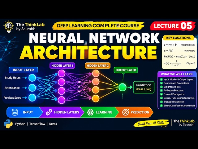 🧠  Lecture 05  — Deep Learning Complete Course