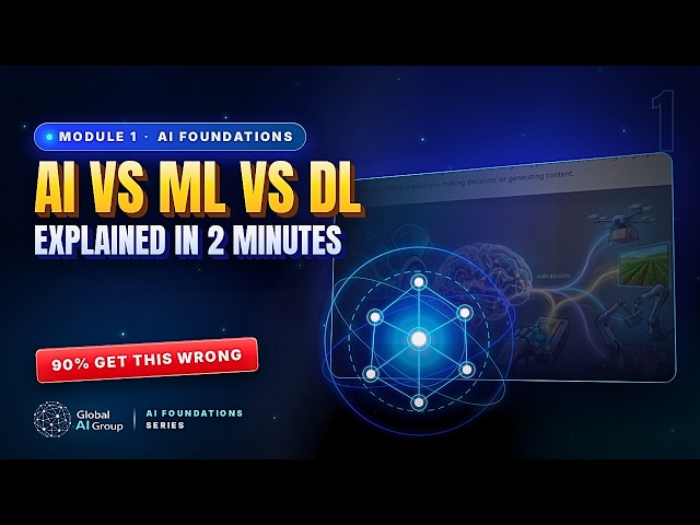 What is AI? AI vs Machine Learning vs Deep Learning Explained | AI Foundations Module 1