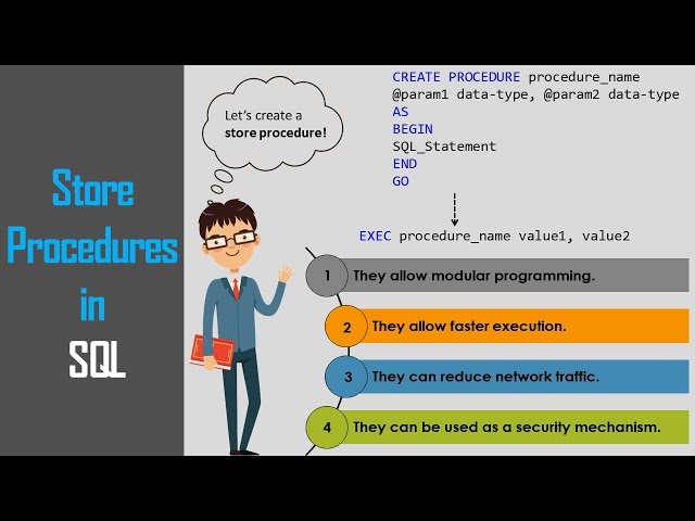 Stored Procedure and Functions in SQL Server | Complete Guide in Hindi 2026
