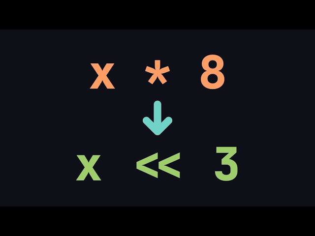 Compiler Optimizations