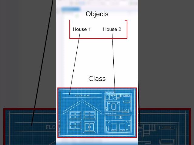 Understanding of Classes and Objects in Programming (Explained) 💡 #programming #oop