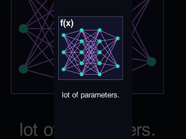 Backpropagation Made Simple (Beginner Friendly)