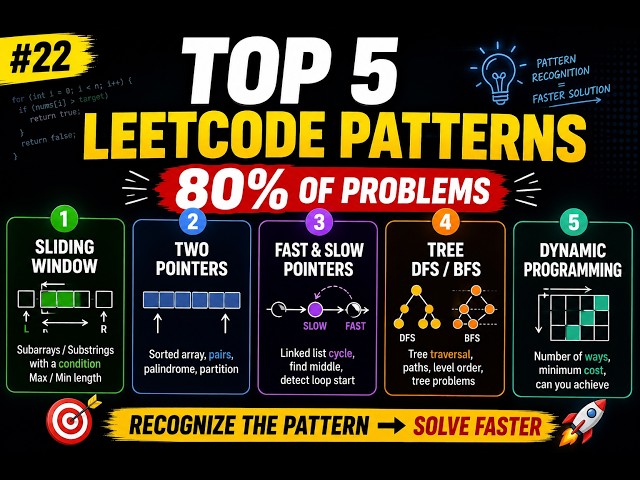 Top 5 LeetCode Patterns That Solve 80% of Interview Questions