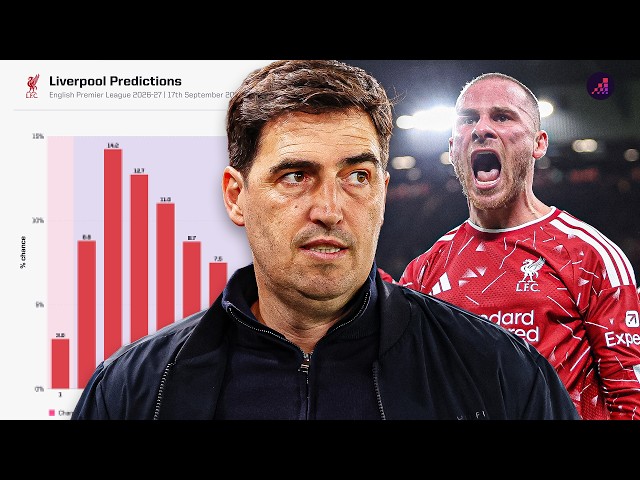 What Would Be A Successful Season For Liverpool? | w/ Michael Reid
