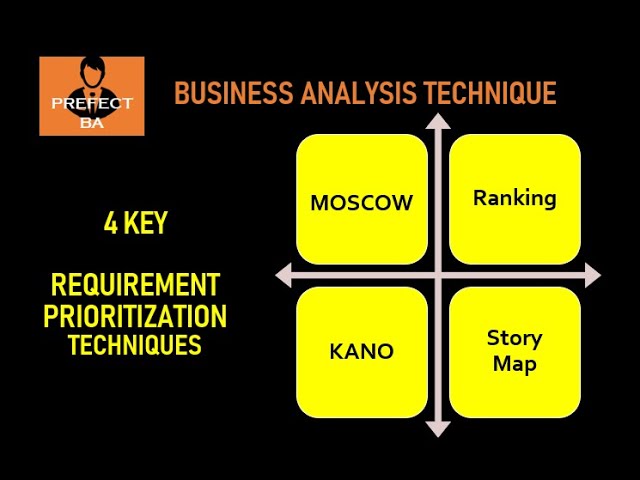 Business Analyst Training For Beginners | Requirement Prioritization Techniques
