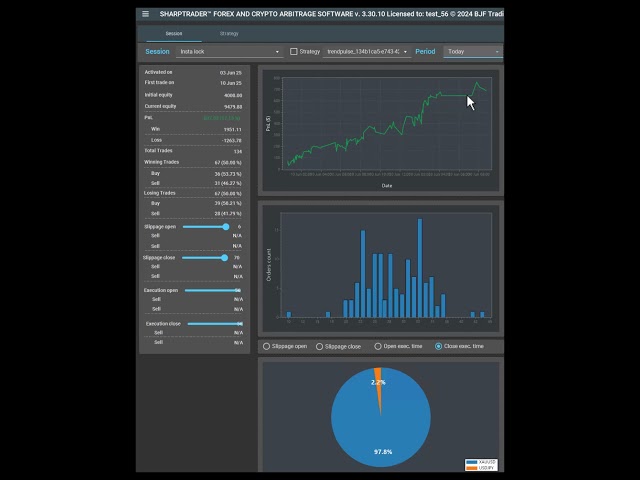 5 Days of Lock CL2 #Arbitrage in #SharpTrader: #HFT Results  & Performance Breakdown