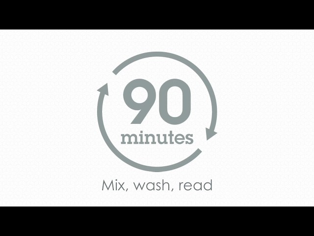 90min ELISA protocol with SimpleStep ELISA®
