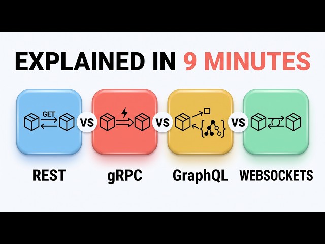 REST vs gRPC vs GraphQL vs WebSockets Explained in 9 Minutes