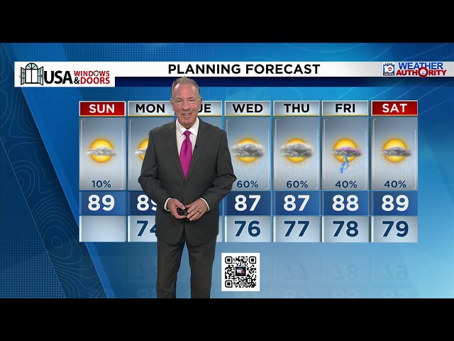 Local 10 News Weather: 09/27/2026 Morning Edition