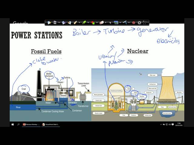 Core Physics (P1) Live Revision Hangout (Part 2)