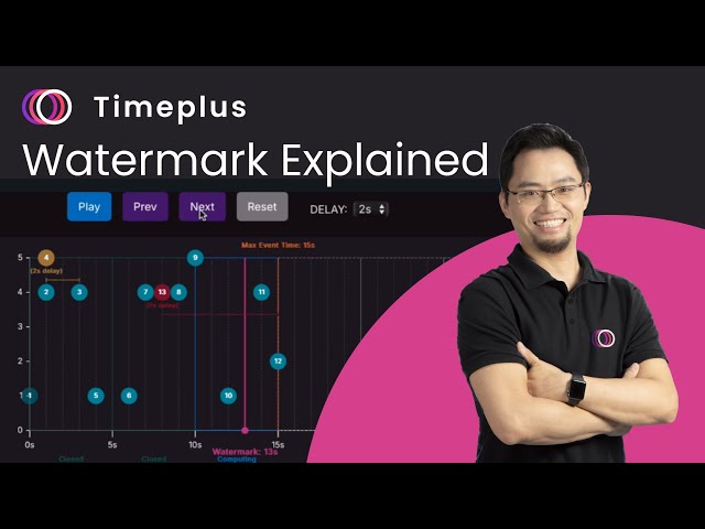 Understanding Watermark in Stream Processing In an Interactive Way