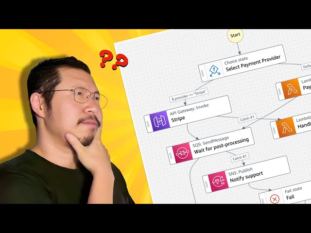 What is AWS Step Functions? An in-depth overview.