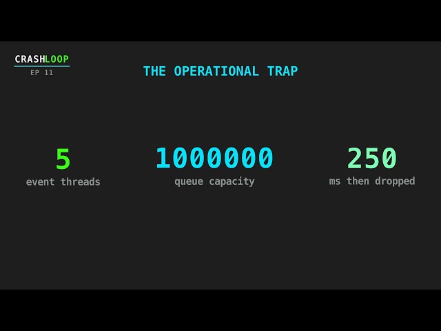 Hazelcast Listeners: Event Ordering, Lost Events and Query Cache