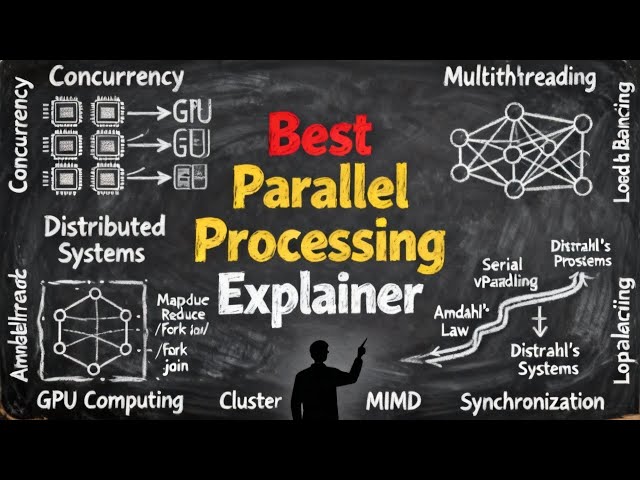 BEST Parallel Processing EXPLAINER