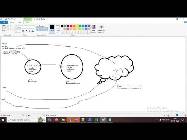 7 data ,database,datawarehouse, datalake and data lakehouse