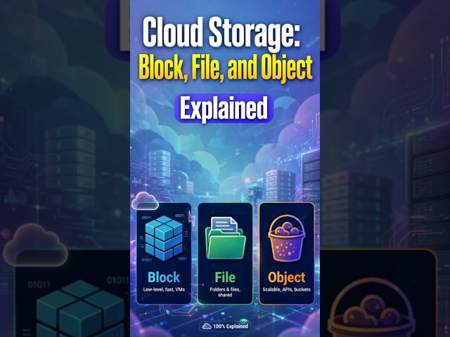 Cloud Storage: Block, File, and Object Explained